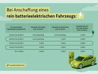 Audi Q4 e-tron - Vorschau Bild 4