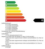 Ford Nugget Titanium 320 L1, 2,0 L ECOBLUE - Angebote entsprechen deinen Suchkriterien