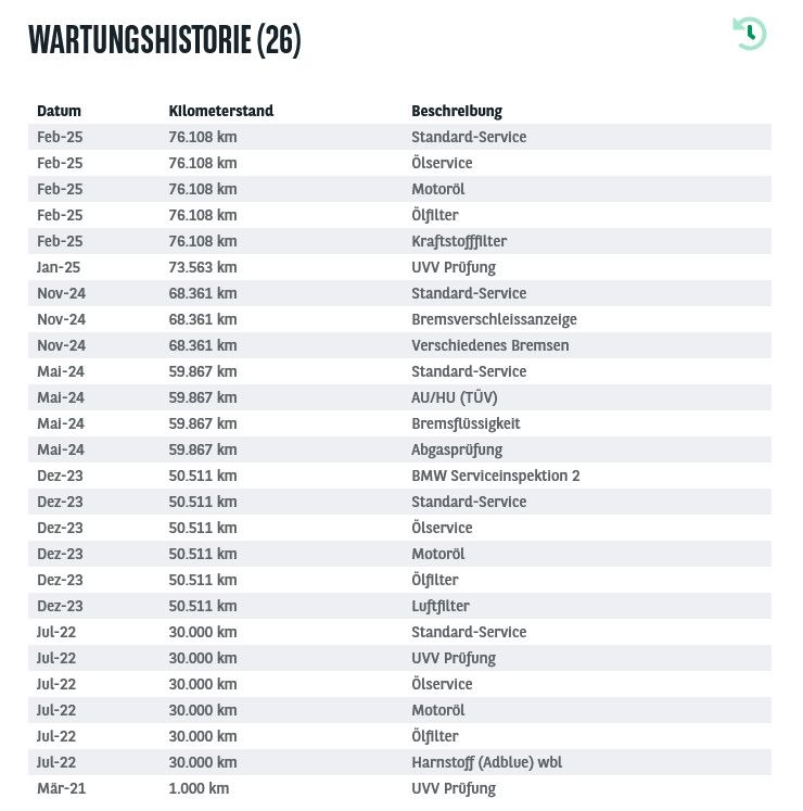 Fahrzeugabbildung BMW X1 xDr 18d Aut. Sportline LED/ACC/HIFI/18"LM