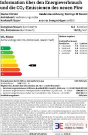 Citroën Leasingangebot: Citroën Berlingo M Benzin 110 PLUS