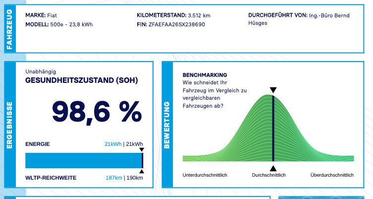 Fahrzeugabbildung Fiat 500e Red 70KW/23,8kWh/DC-LADEN/KAMERA
