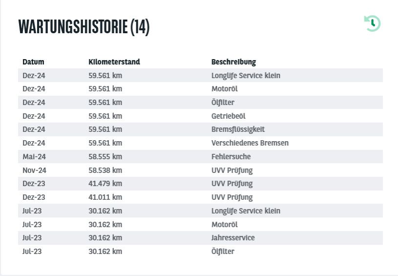 Fahrzeugabbildung SKODA Kodiaq 2.0d 4x4 DSG L&K LED/ACC/STANDHZ/360°/AHK