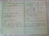 Toyota Land cruiser - gebrauchte Toyota Land Cruiser aus dem Jahr 1995