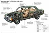 Mercedes-Benz W123 240D Limousine  - Mercedes-Benz 240: D