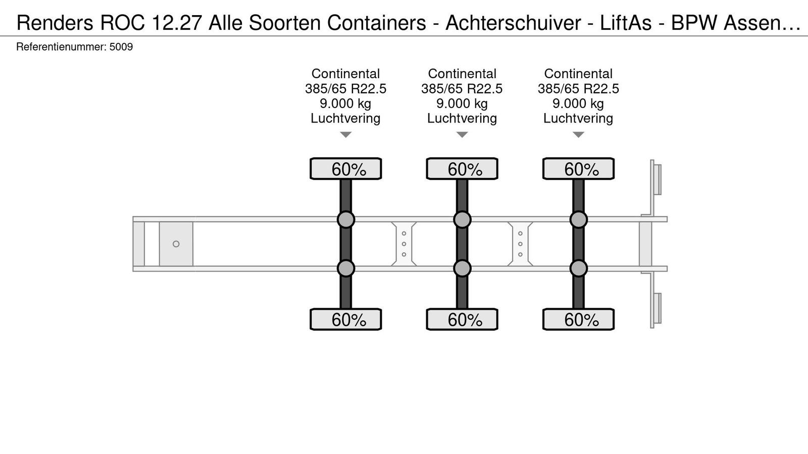 Renders ROC 12.27 Alle Containertypen - Heckauszug 