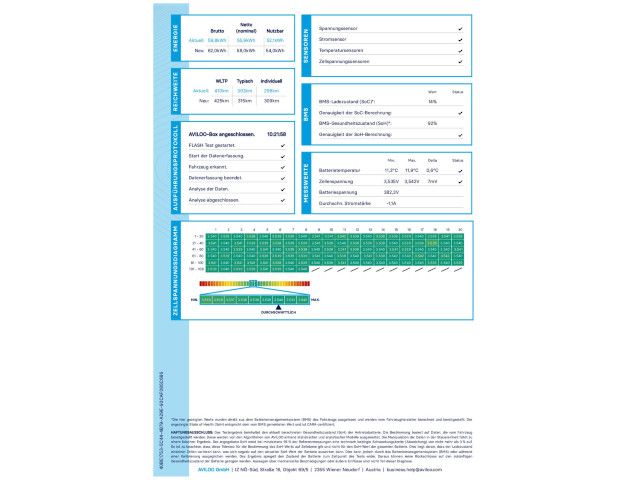 Volkswagen ID.3 Pro Nav SH Alu IQ.Light foto 3