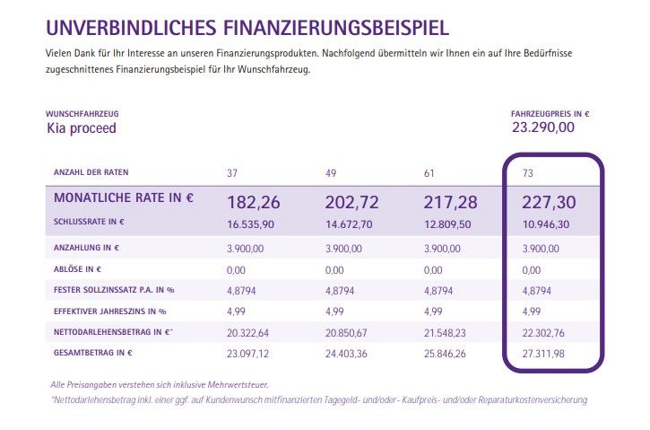 Fahrzeugabbildung Kia ProCeed 1.6 T-GDI DCT GT GD KOM NAVI Klappe