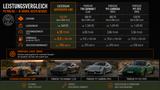 Caterham Superseven 1600 | 11/2021 | <2.000 km | Leder - Caterham Gebrauchtwagen