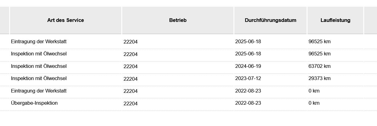 Fahrzeugabbildung Volkswagen Tiguan Allsp 2.0 TSI 4Mot LED+/ACC/VIRTU/HUD/AHK