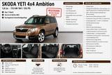 Skoda Yeti 4x4 1.Hand.83tkm AUTOMATIK.AHK.PDC - Skoda Yeti: 1.4