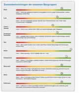 Triumph TR6 - Triumph TR6 Gebrauchtwagen