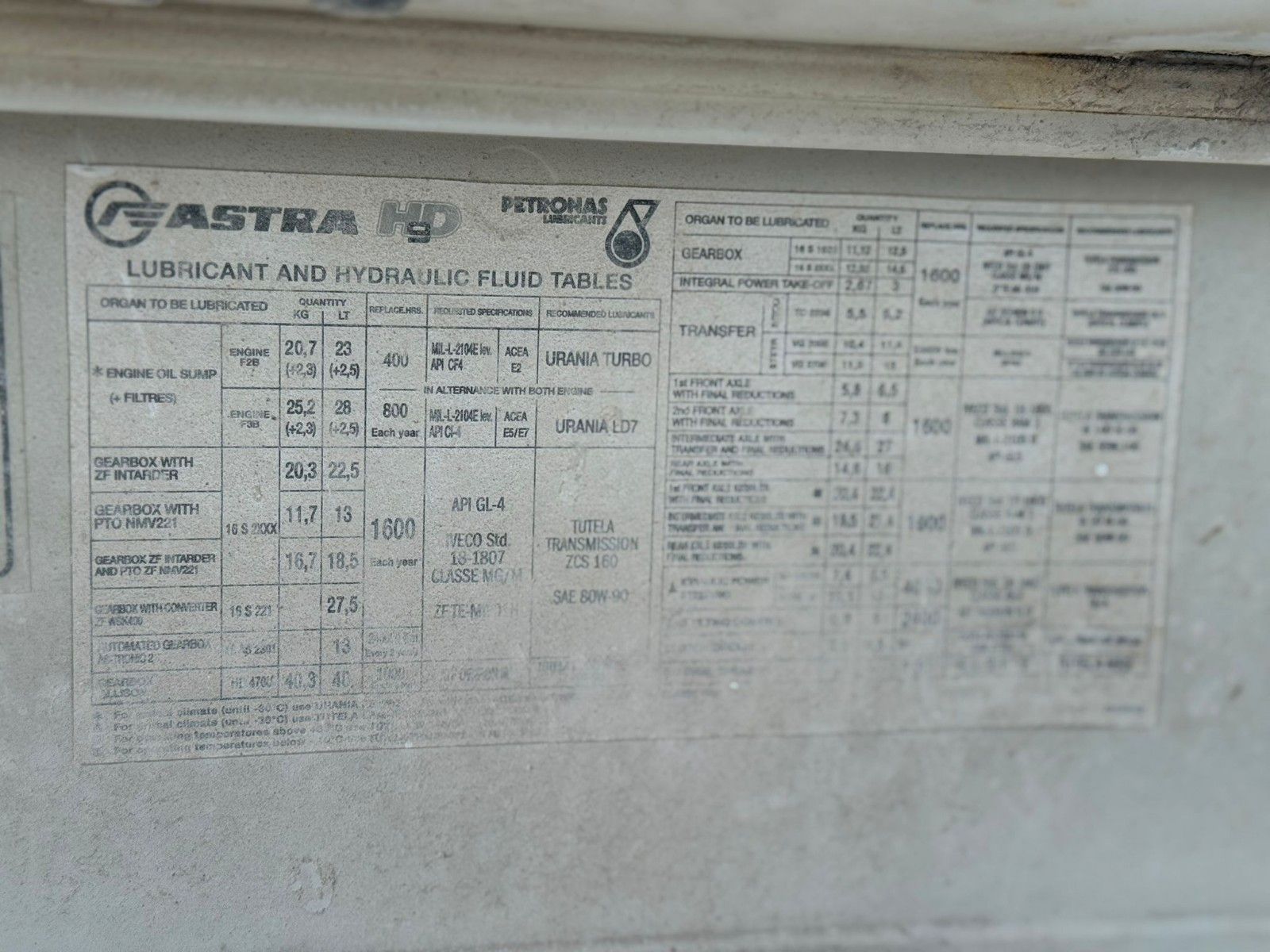 Fahrzeugabbildung Iveco Astra 8x8 Mulden Kipper HD9 86.54