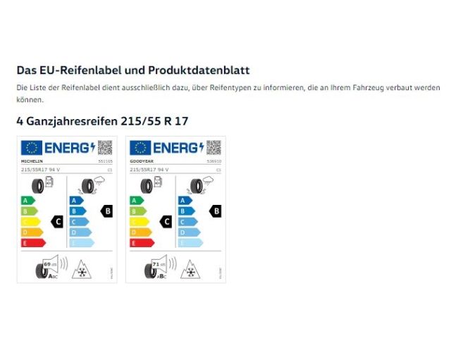 T-Roc R-Line 1.5l TSI DSG Navi Allwetter Kamera 