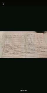 Renault kangoo - Renault Kangoo aus 2005 mit Diesel-Antrieb