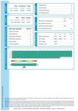 Tesla Model Y Long-Range AWD 351pk 75 kWh 91.3% SoH [ - Tesla Model Y SUV