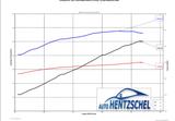 Jeep Grand Cherokee 6.2l TRACKHAWK 1005 PS Wipple 5