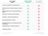 Opel Combo L1H1 (M)  + 3-Sitzer + RFK u. PDC  + Apple - Opel Combo: A