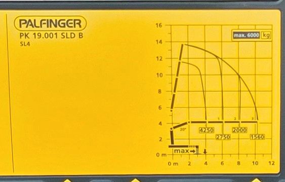 Fahrzeugabbildung Iveco X-Way AD280X49Y Palfinger PK 19.001 SLD5 Funk