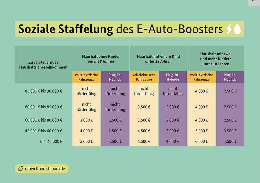 Suzuki e Vitara 61 kWh Comfort+*360° Kamera*