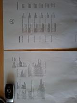 Mercedes-Benz S 350 d Modifiziert facelift - gebrauchte Mercedes-Benz S 350 aus dem Jahr 2018