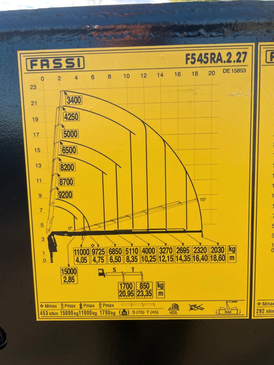 Fahrzeugabbildung Volvo FMX 500  FASSI Ladekran F545 JIB & Winde Sofort