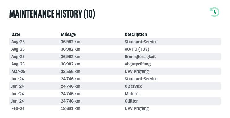 Fahrzeugabbildung MINI John Cooper Works Cabrio LED+/ACC/HUD/VIRTU/8Fa