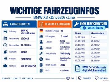 BMW X3 - 2