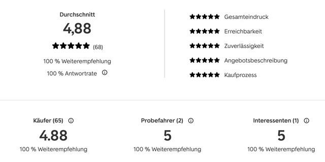 Mercedes-Benz CLA 45 AMG