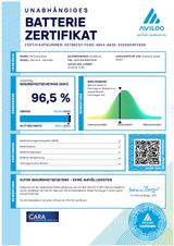 MG MarvelR*Perform.*MG-Garantie01/2030 - MG Marvel R mit Panoramadach
